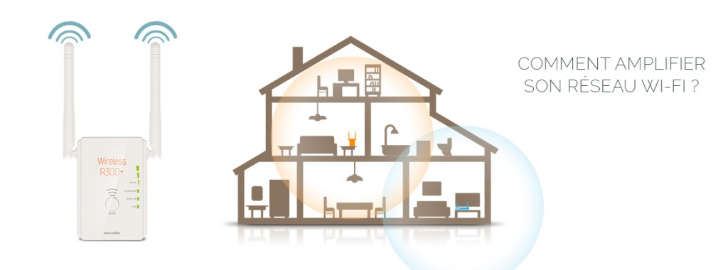 Réseau wifi domicile